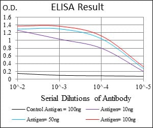 Mouse Monoclonal Antibody to ONECUT3
