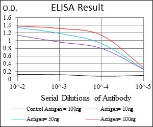 Mouse Monoclonal Antibody to FUT4