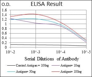 Mouse Monoclonal Antibody to PLIN2