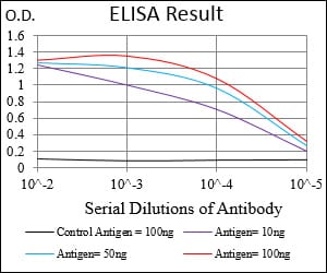 Mouse Monoclonal Antibody to THY1