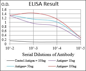Mouse Monoclonal Antibody to CD22