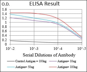 Mouse Monoclonal Antibody to PAPLN