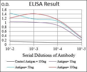 Mouse Monoclonal Antibody to PAPLN