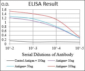 Mouse Monoclonal Antibody to MCAM
