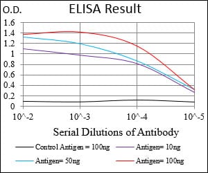Mouse Monoclonal Antibody to MLXIPL