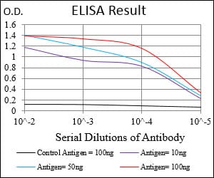 Mouse Monoclonal Antibody to CDX2