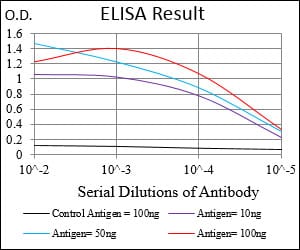 Mouse Monoclonal Antibody to SMCP