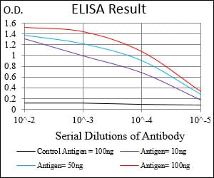 Mouse Monoclonal Antibody to Bpifa2