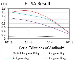 Mouse Monoclonal Antibody to CD68