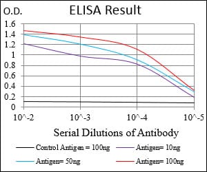 Mouse Monoclonal Antibody to SSTR3