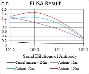 Mouse Monoclonal Antibody to BACE1