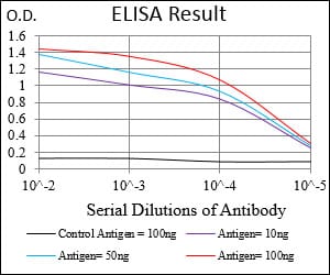 Mouse Monoclonal Antibody to PLA2G12A