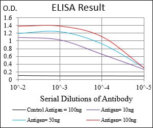 Mouse Monoclonal Antibody to EPCAM