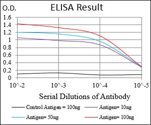 Mouse Monoclonal Antibody to DSG3