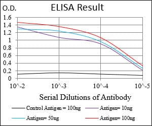 Mouse Monoclonal Antibody to EPCAM