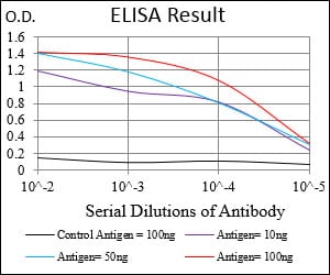 Mouse Monoclonal Antibody to KHDRBS2