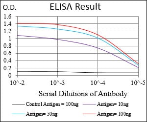 Mouse Monoclonal Antibody to FSHB