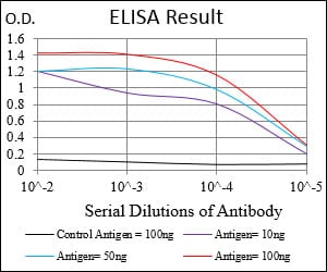 Mouse Monoclonal Antibody to KHDRBS2