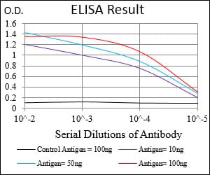 Mouse Monoclonal Antibody to MMEL1