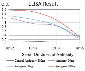 Mouse Monoclonal Antibody to PRL