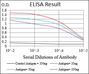 Mouse Monoclonal Antibody to MAPK7