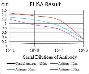 Mouse Monoclonal Antibody to RAB27A