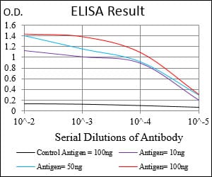 Mouse Monoclonal Antibody to PRKACA