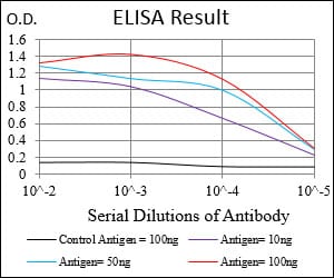 Mouse Monoclonal Antibody to MLANA