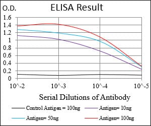 Mouse Monoclonal Antibody to CD200