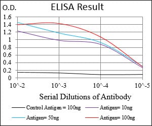 Mouse Monoclonal Antibody to VIL1