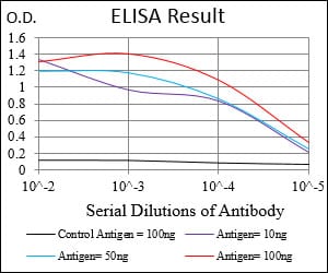 Mouse Monoclonal Antibody to PTPN1