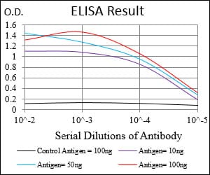 Mouse Monoclonal Antibody to CGA