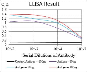 Mouse Monoclonal Antibody to SERPINA3