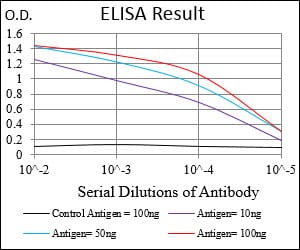Mouse Monoclonal Antibody to WAS