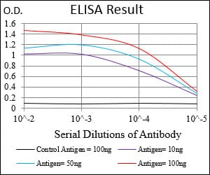 Mouse Monoclonal Antibody to APBB1IP