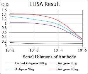 Rat Monoclonal Antibody to ATROGIN-1