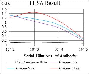 Mouse Monoclonal Antibody to EPN1
