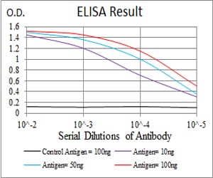 Mouse Monoclonal Antibody to SLINGSHOT-1L
