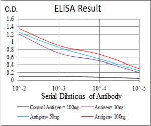 Mouse Monoclonal Antibody to SELL