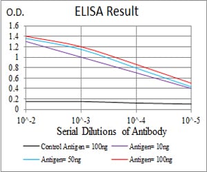 Mouse Monoclonal Antibody to CSF3