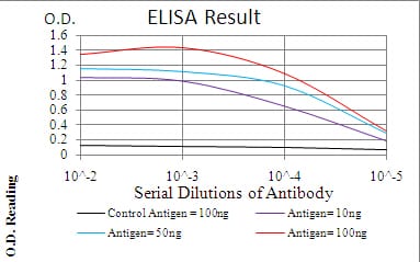 Mouse Monoclonal Antibody to IRAK3
