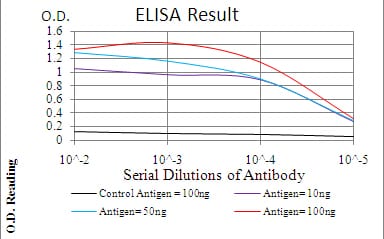 Mouse Monoclonal Antibody to IRAK3