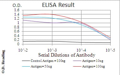 Mouse Monoclonal Antibody to CSF3