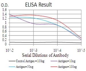 Mouse Monoclonal Antibody to CIDEC