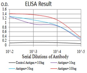 Mouse Monoclonal Antibody to phospho-Eralpha(Tyr-537)