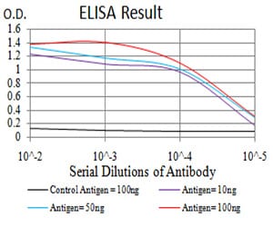 Mouse Monoclonal Antibody to TH