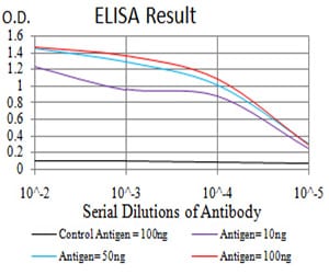 Mouse Monoclonal Antibody to UCP2