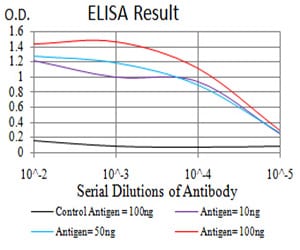 Mouse Monoclonal Antibody to CFHR5