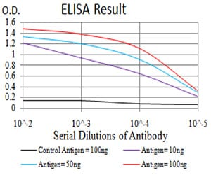Mouse Monoclonal Antibody to OTUD4