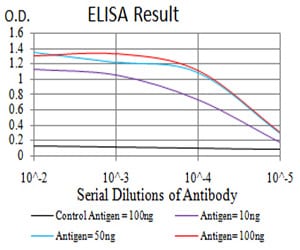 Mouse Monoclonal Antibody to IL1RAPL1